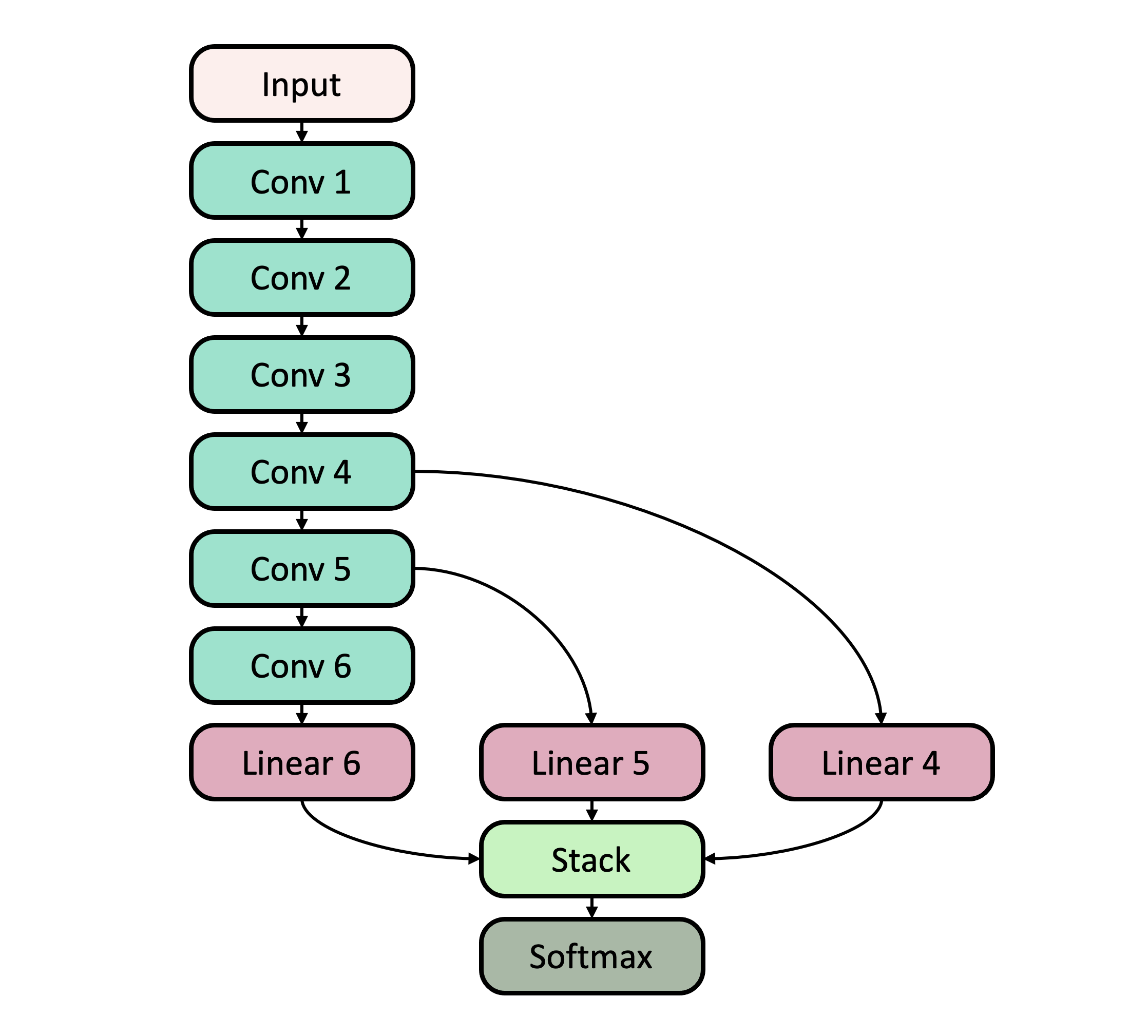 My Merged Binary Neural Network Diagram